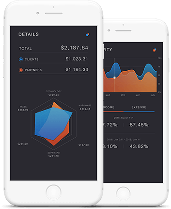 Mobile And Web Backend Using AWS Services